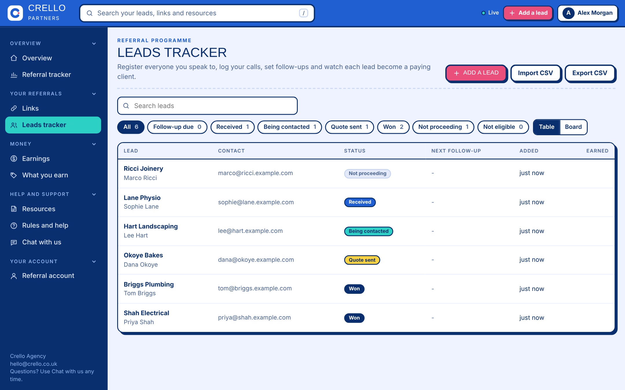 The leads tracker listing each business with its status from received to won